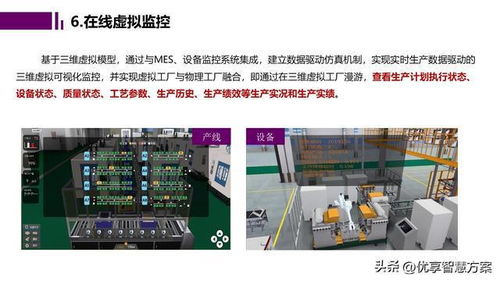 智能工廠數(shù)字孿生與仿真規(guī)劃報(bào)告